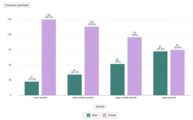 Gender Pay Gap Report 2025