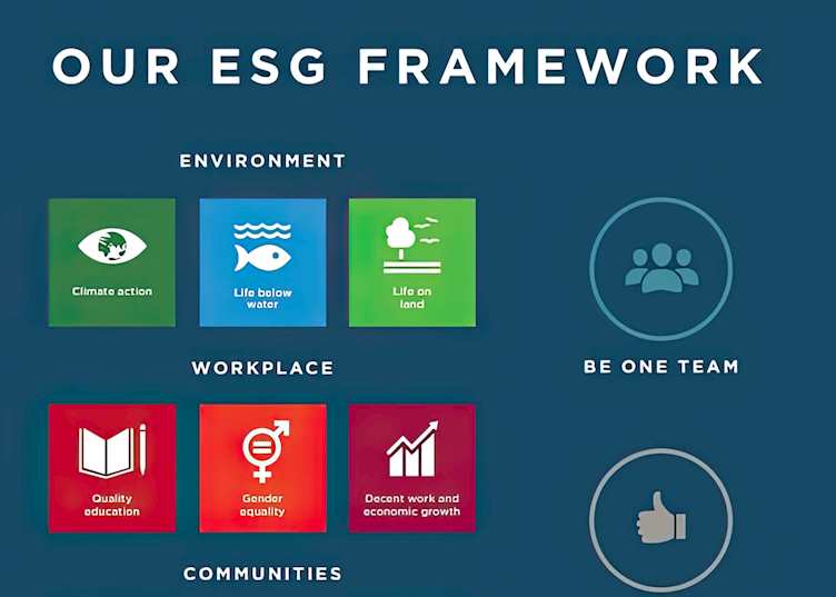 ESG Framework