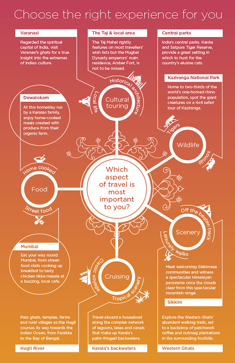 Choosing the right experience for you