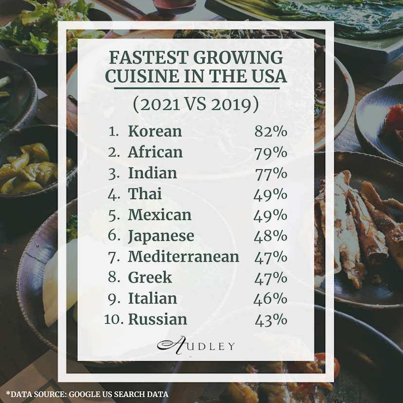 Most Popular Cuisine in America Audley Travel US