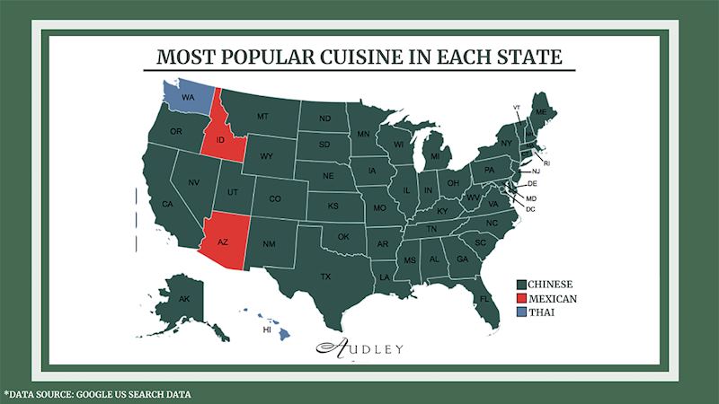 Most popular cuisine in each State