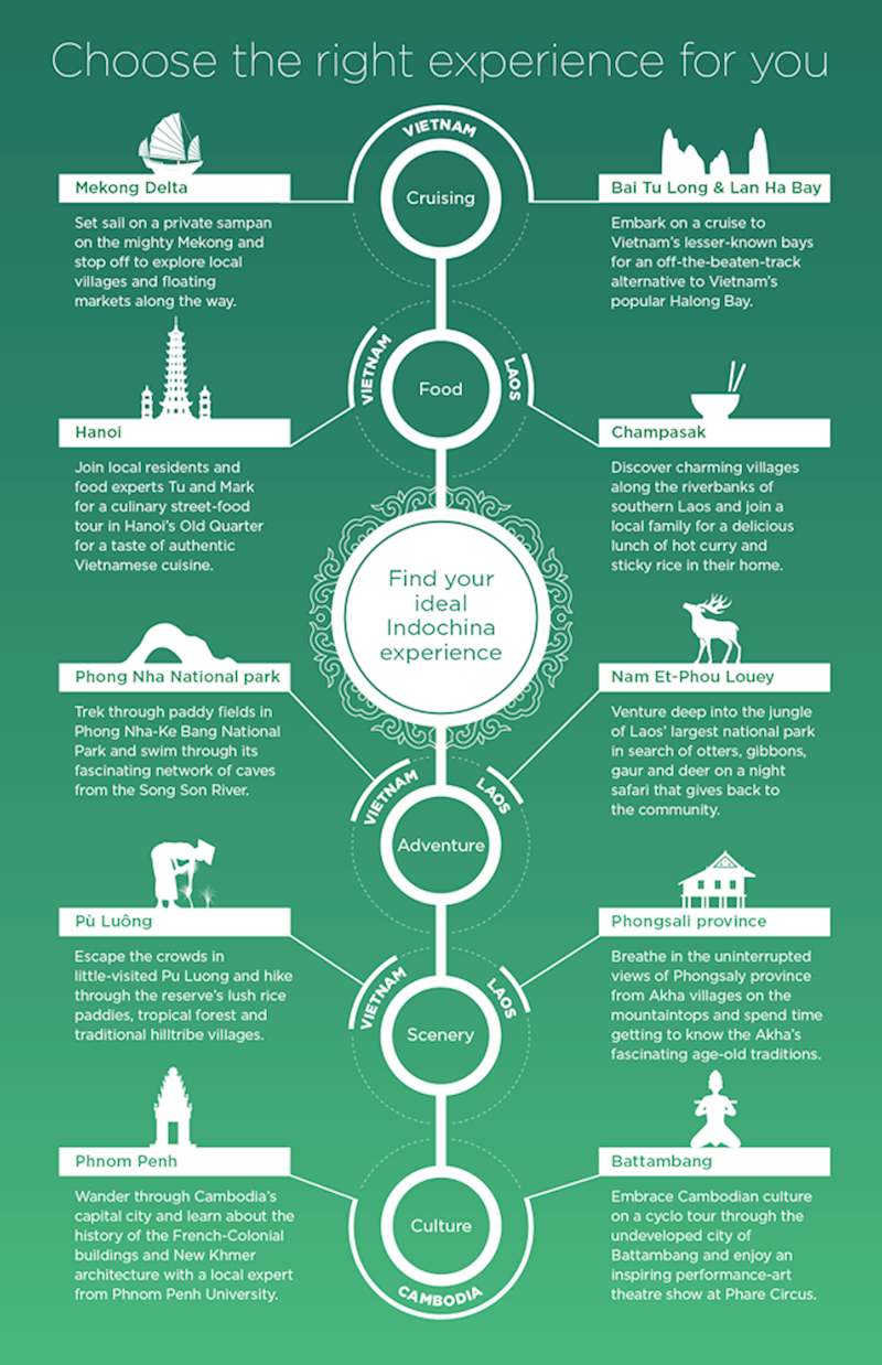 Indochina infographic