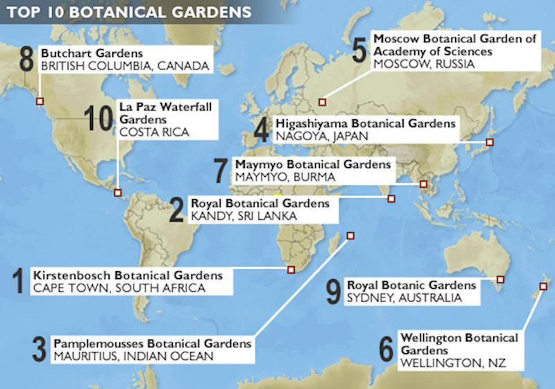 Top 10 gardens map